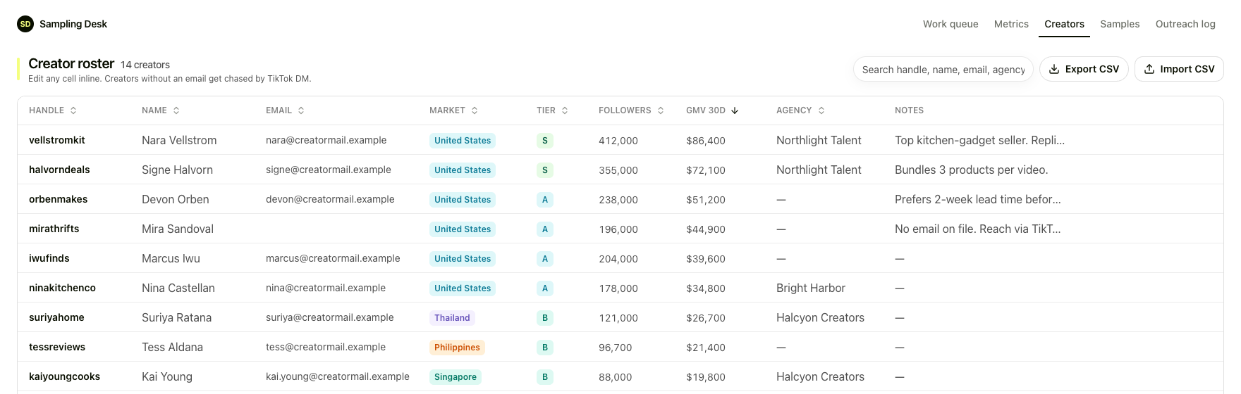 The roster. A blank email column is not missing data — it is what makes that creator TikTok DM work instead of email work.
